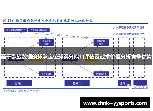 基于欧战数据的球队定位球得分能力评估及战术价值分析竞争优势 基于欧战数据的球队定位球得分能力评估及战术价值分析竞争优势