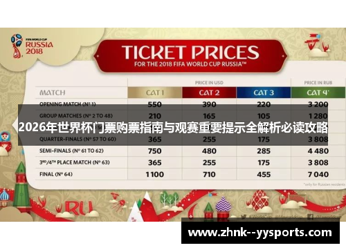 2026年世界杯门票购票指南与观赛重要提示全解析必读攻略 2026年世界杯门票购票指南与观赛重要提示全解析必读攻略