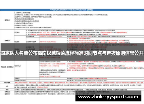 国家队大名单公布指南权威解读流程标准时间节点与选拔原则信息公开 国家队大名单公布指南权威解读流程标准时间节点与选拔原则信息公开