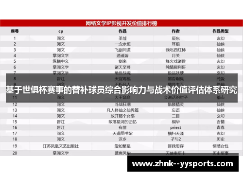 基于世俱杯赛事的替补球员综合影响力与战术价值评估体系研究 基于世俱杯赛事的替补球员综合影响力与战术价值评估体系研究