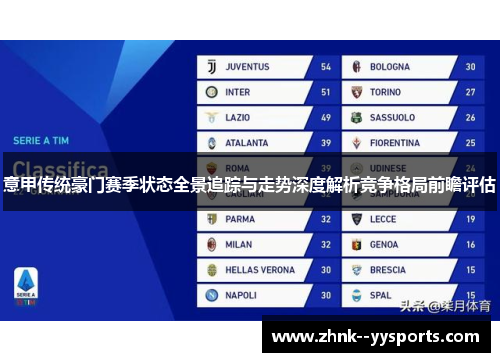 意甲传统豪门赛季状态全景追踪与走势深度解析竞争格局前瞻评估 意甲传统豪门赛季状态全景追踪与走势深度解析竞争格局前瞻评估