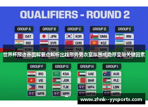 世界杯预选赛图解要点解析出线形势更衣室氛围成隐形变量关键因素