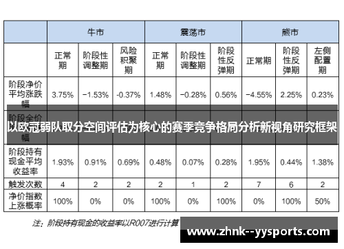 以欧冠弱队取分空间评估为核心的赛季竞争格局分析新视角研究框架 以欧冠弱队取分空间评估为核心的赛季竞争格局分析新视角研究框架