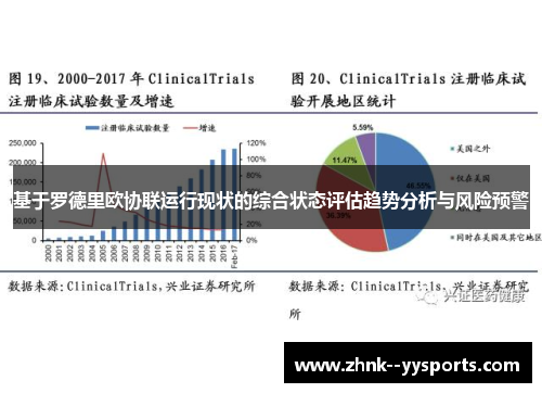 基于罗德里欧协联运行现状的综合状态评估趋势分析与风险预警