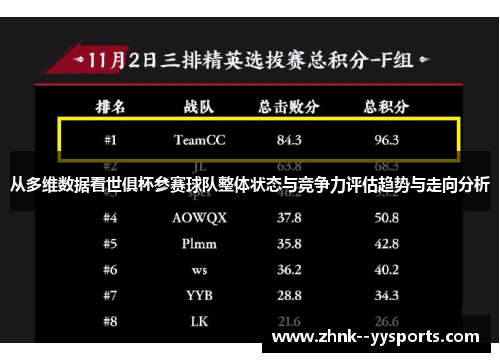 从多维数据看世俱杯参赛球队整体状态与竞争力评估趋势与走向分析