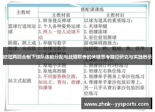 欧冠两回合制下球队体能分配与战略取舍的关键思考路径研究与实践启示 欧冠两回合制下球队体能分配与战略取舍的关键思考路径研究与实践启示
