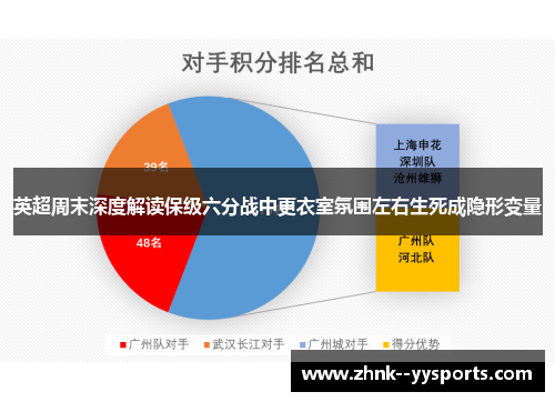英超周末深度解读保级六分战中更衣室氛围左右生死成隐形变量 英超周末深度解读保级六分战中更衣室氛围左右生死成隐形变量